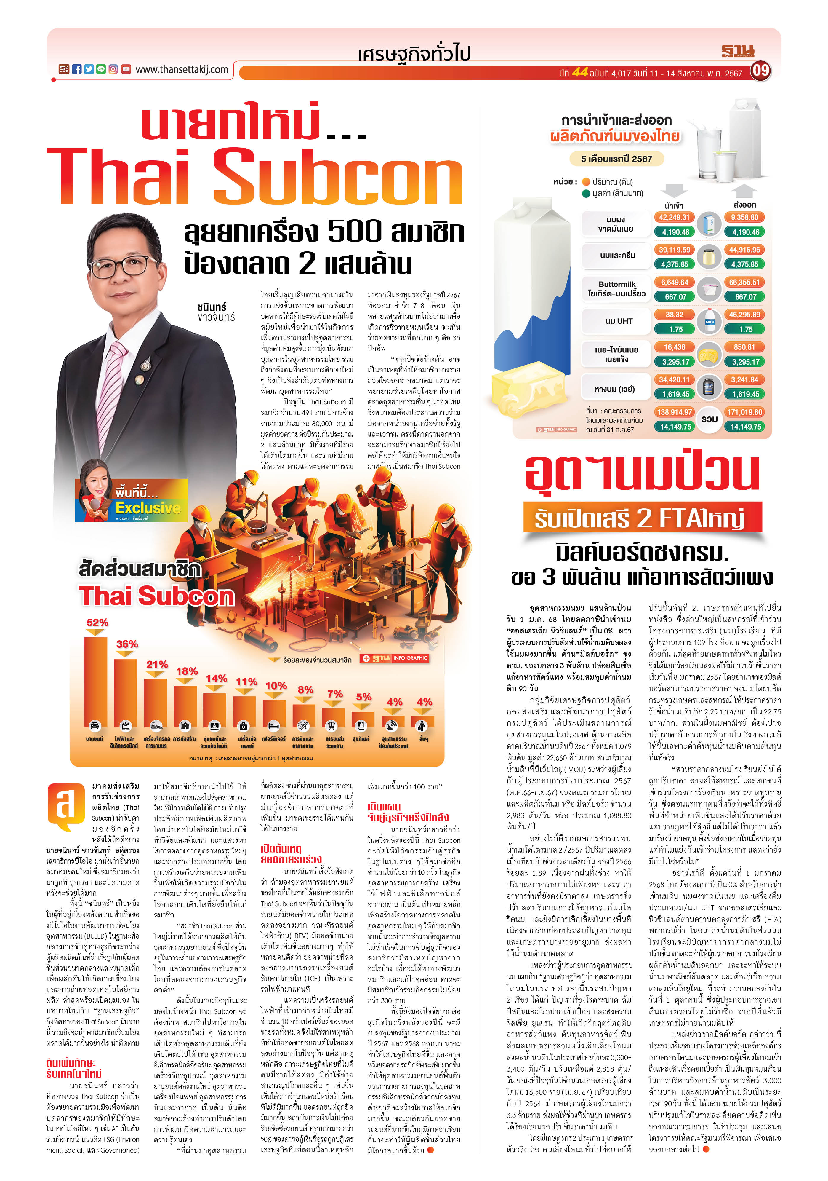 นายกใหม่ Thai Subcon ลุยยกเครื่อง 500 สมาชิก รักษาตลาด 2 แสนล้าน